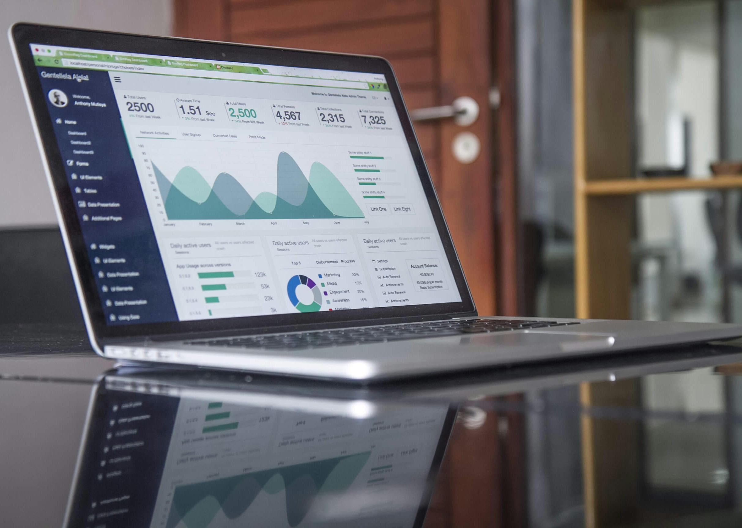 Sales Funnel Development